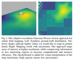 Adaptive-Resolution Field Mapping Using Gaussian Process Fusion With Integral Kernels